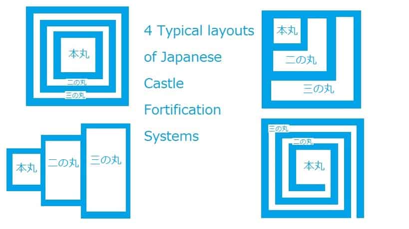 4 Typical Japanese Castle Fortification Systems